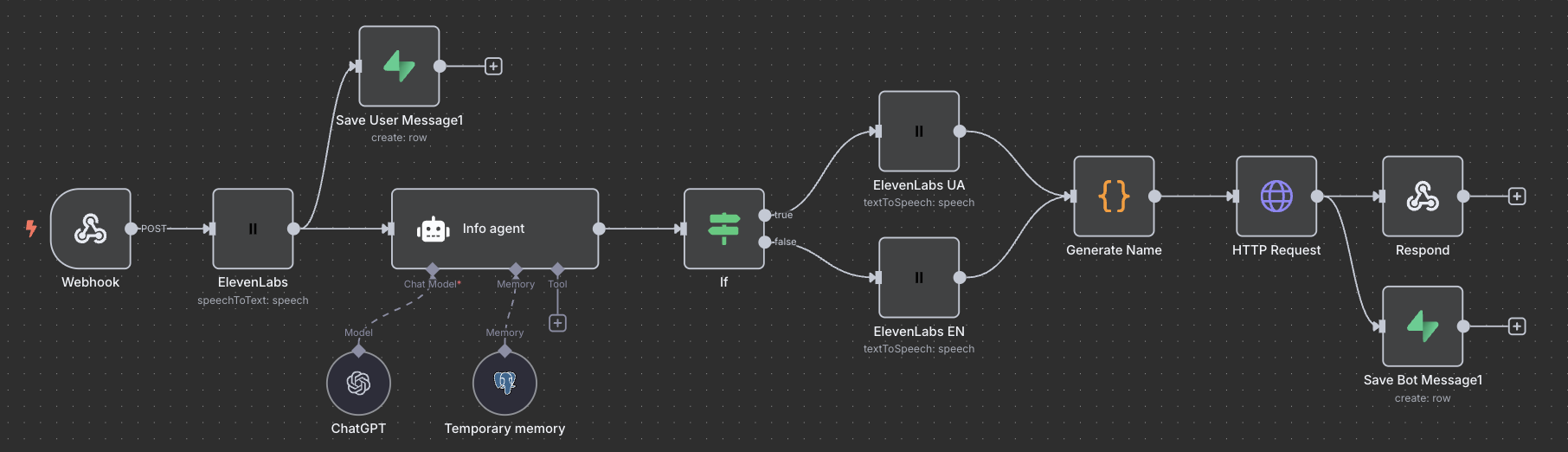 AI Speaker Workflow Architecture