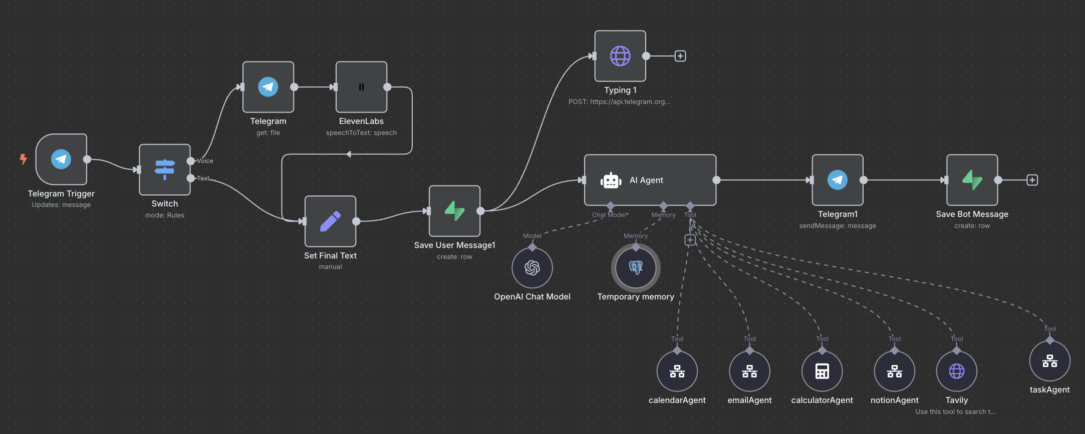 n8n Workflow Architecture