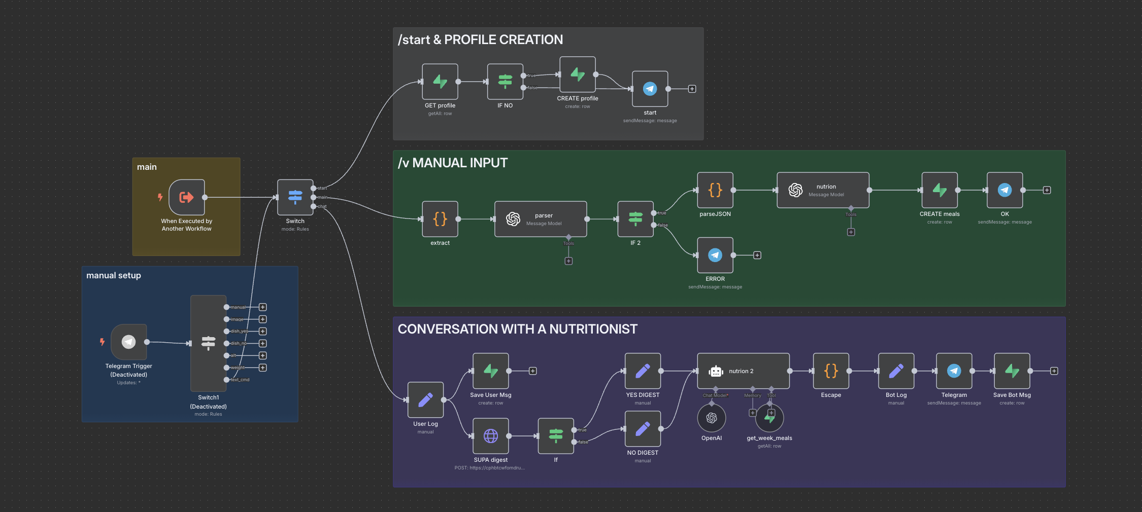 User Profile and Conversation Workflow