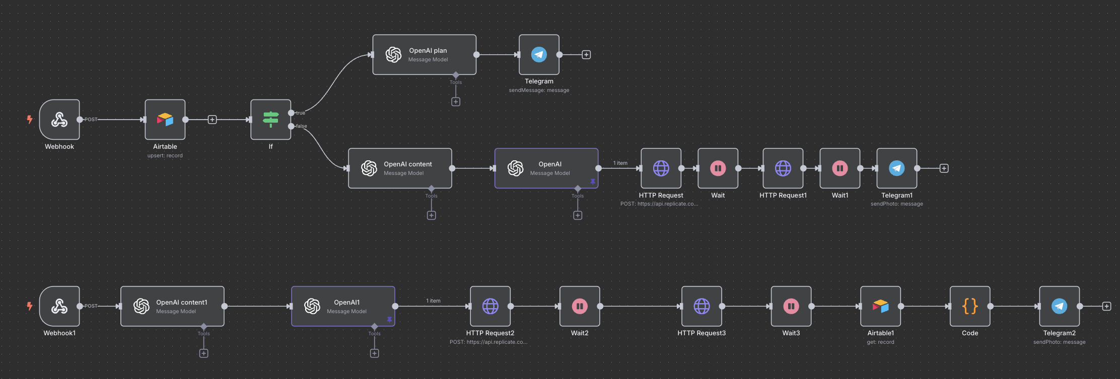 Content Generator Workflow