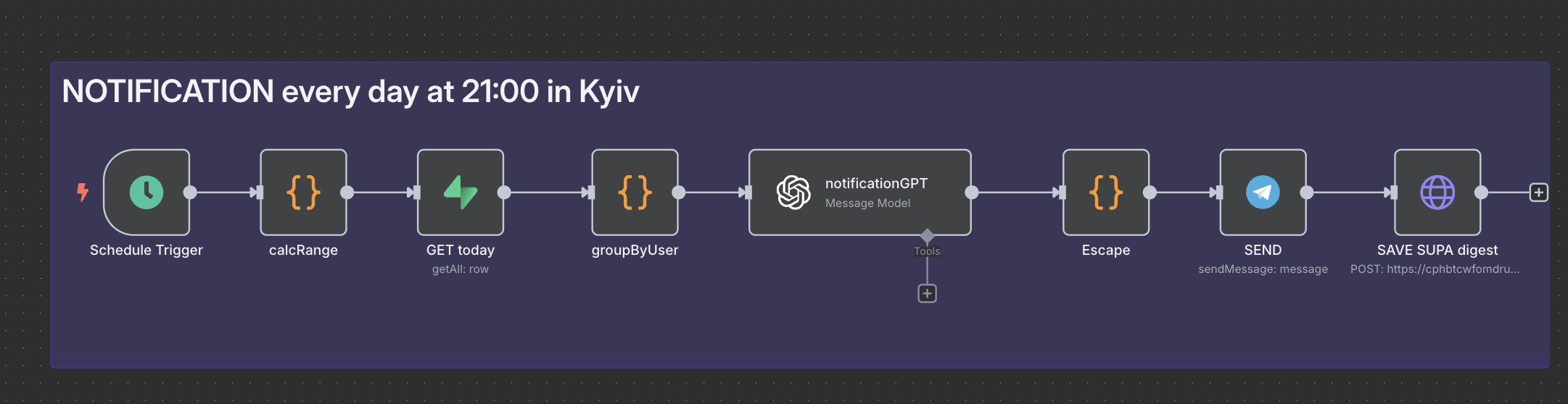 Daily Nutrition Notifications Workflow